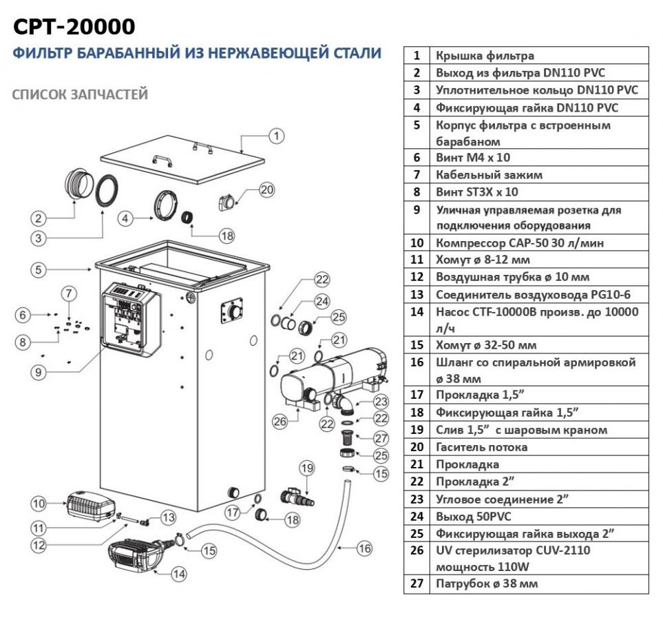 Комплект комбинированной фильтрации CPT 20000 SUNSUN
