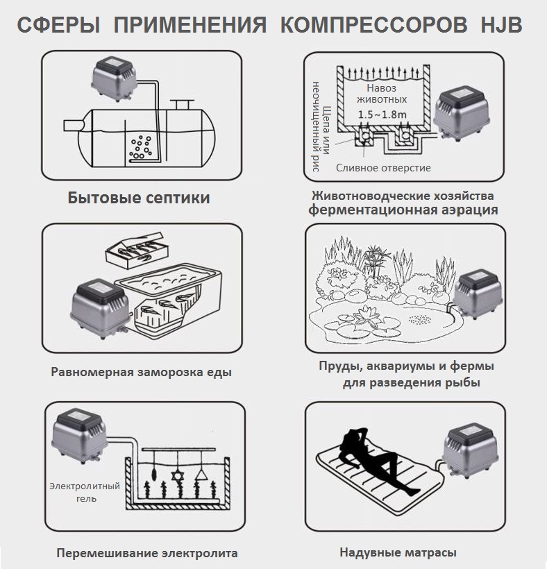 Компрессор HJB - 280 SUNSUN