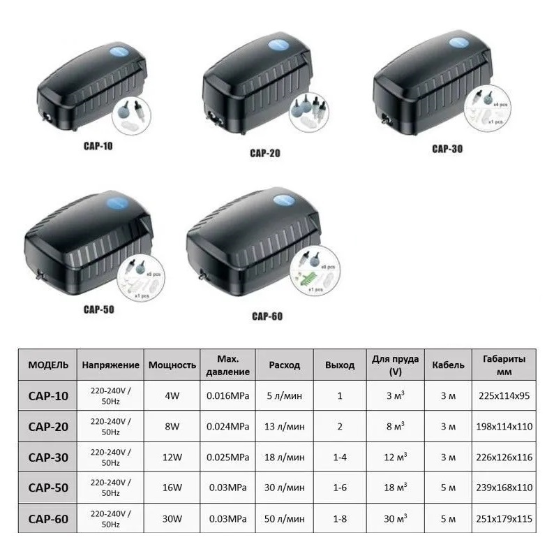 Компрессор CAP 50 SUNSUN